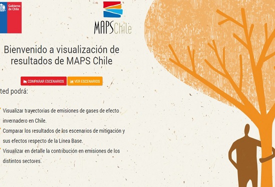 visualización resultados